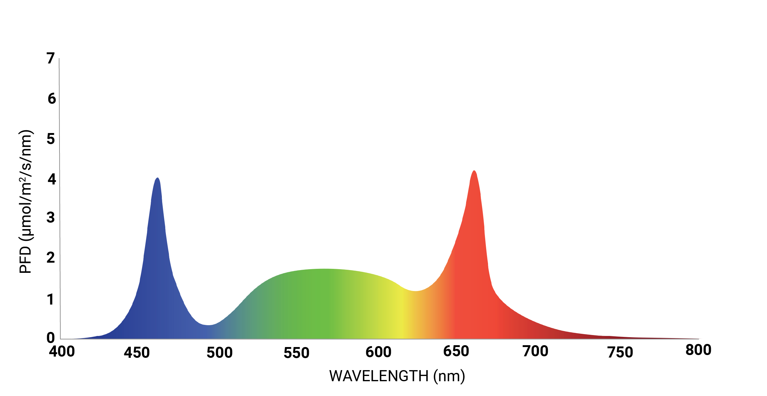 R40 spectrum