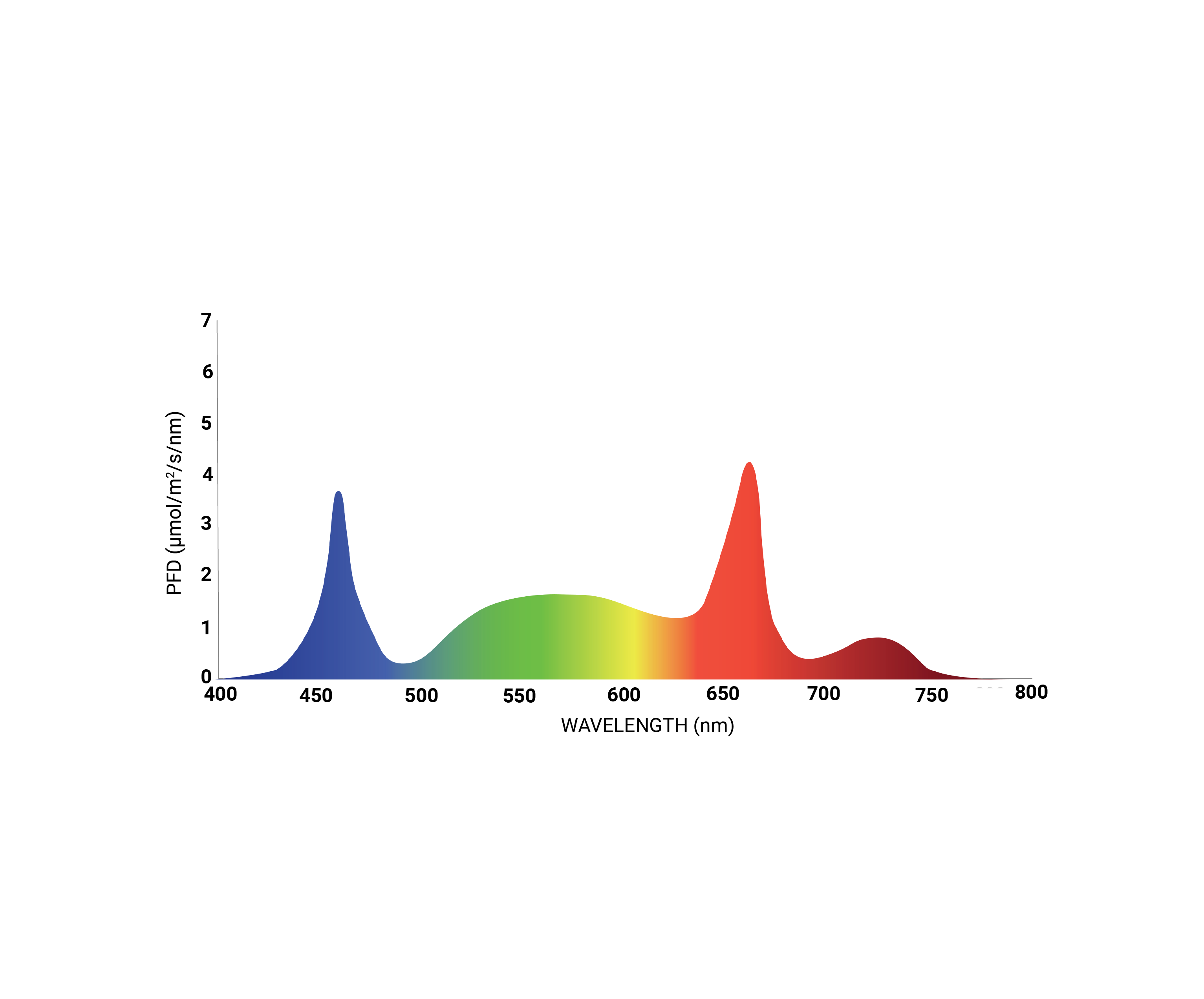 R40f spectrum