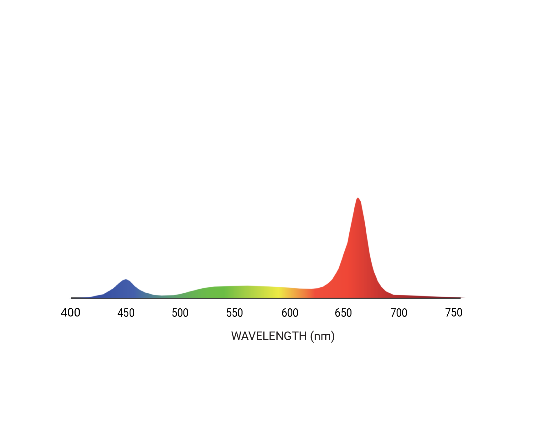 Ceres spectrum, PAR R60