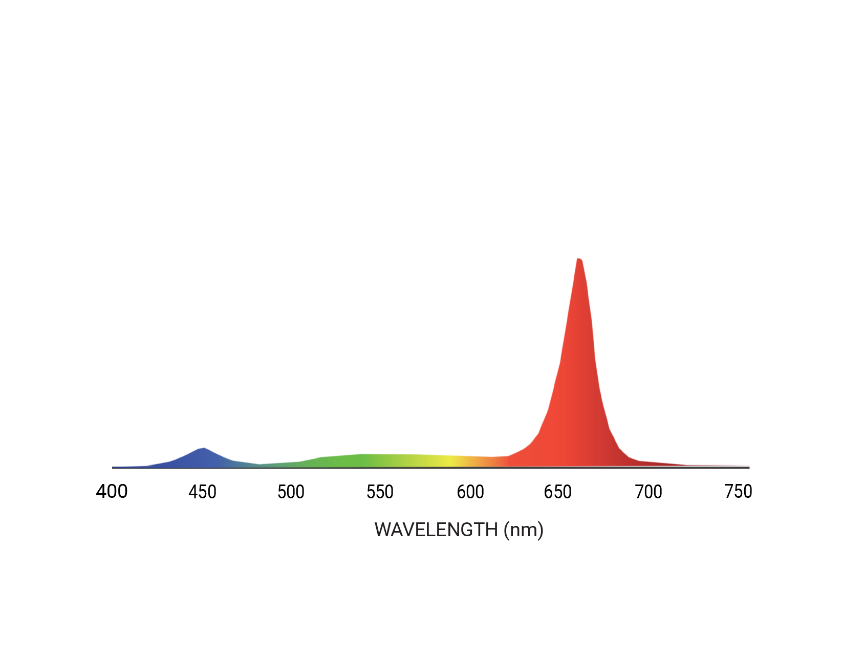 Ceres spectrum, PAR R80