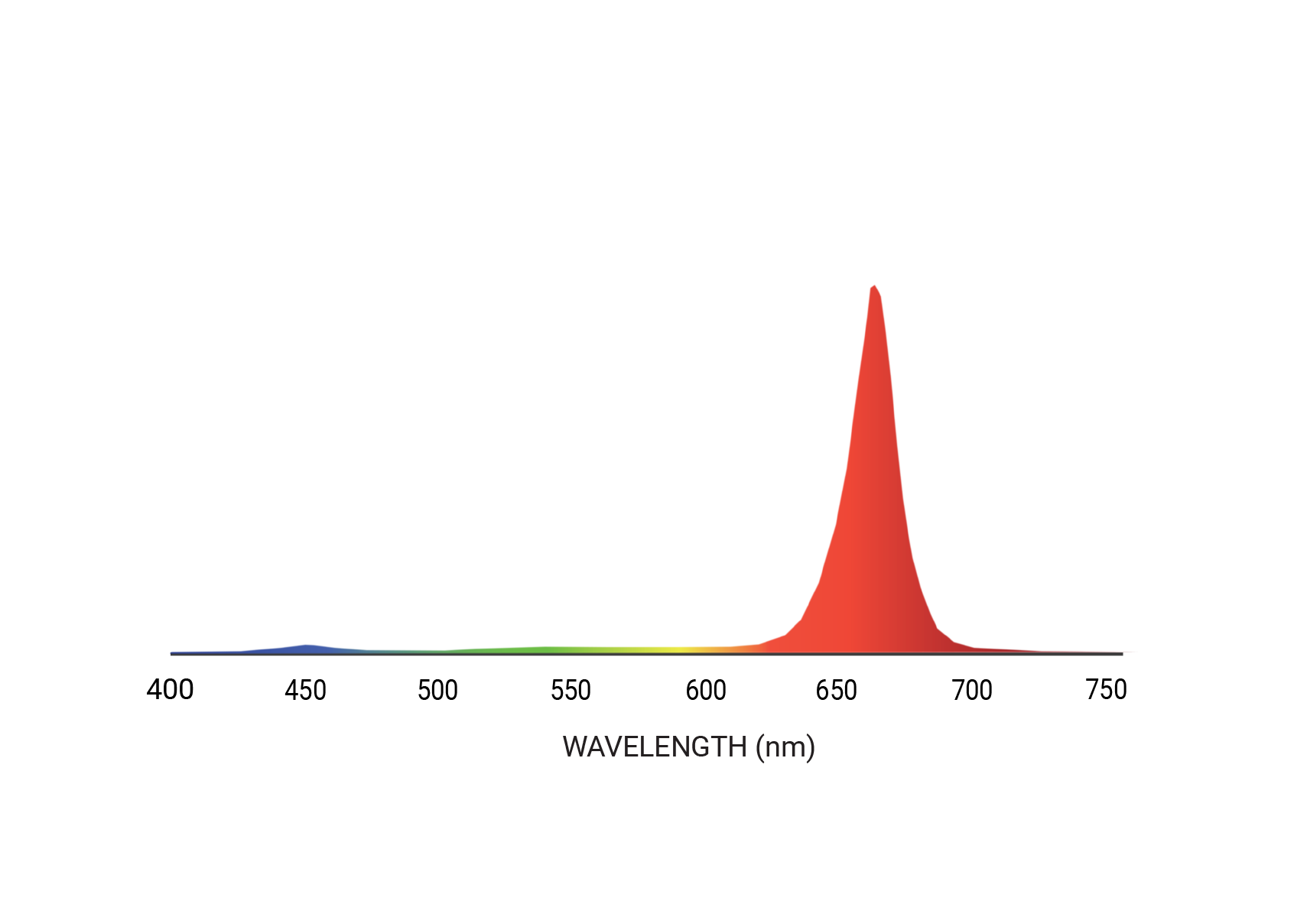 Ceres spectrum, PAR R90