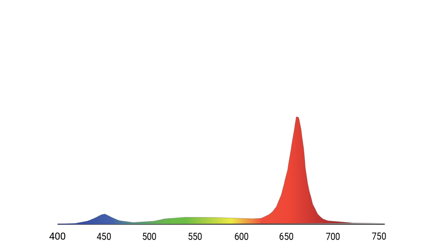Ceres spectrum, R80