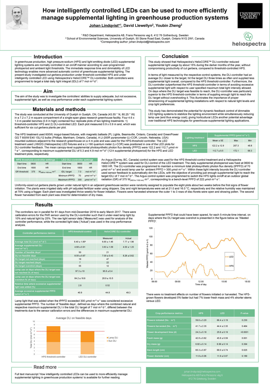Poster - Intelligently controlled LEDs