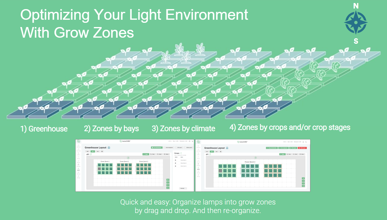 HelioCORE. optimizing your light environment with grow zones