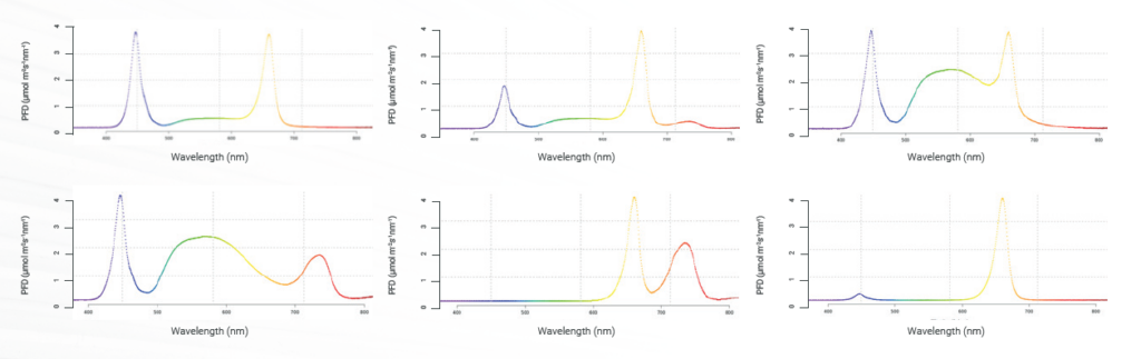 Elixia spectrum graph