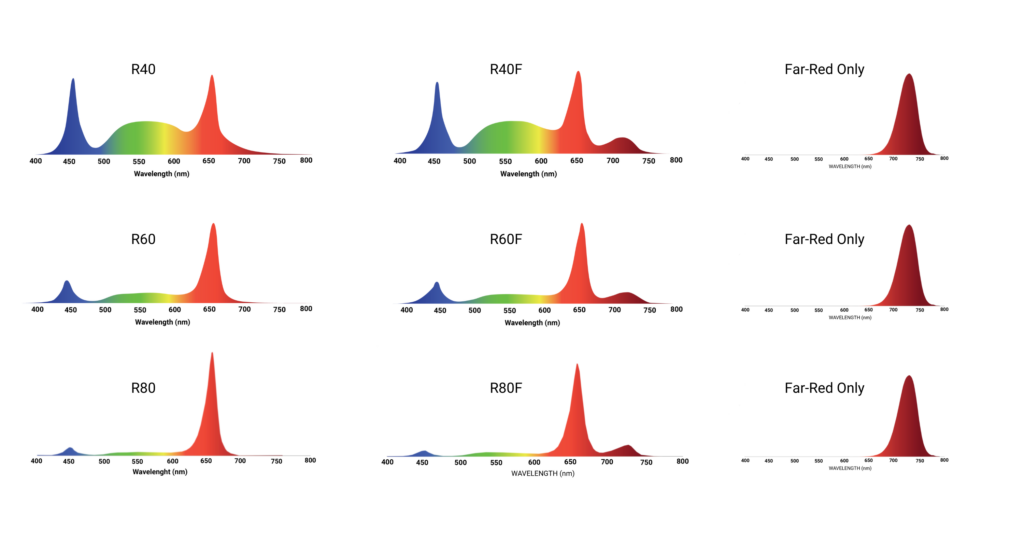 Mitra X Flex spectrum graphs