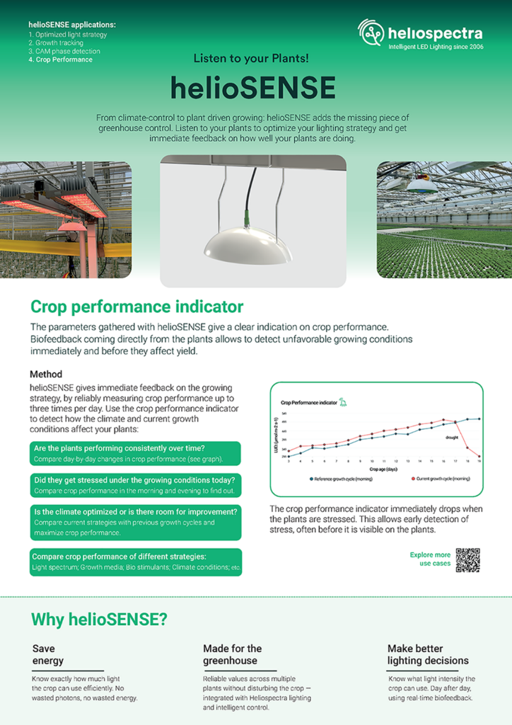 Crop performance indicator helioSENSE